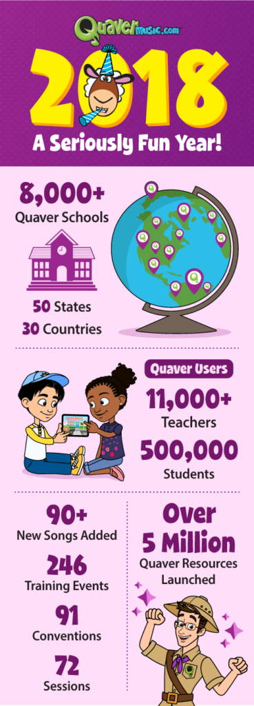 Marketing and Branding