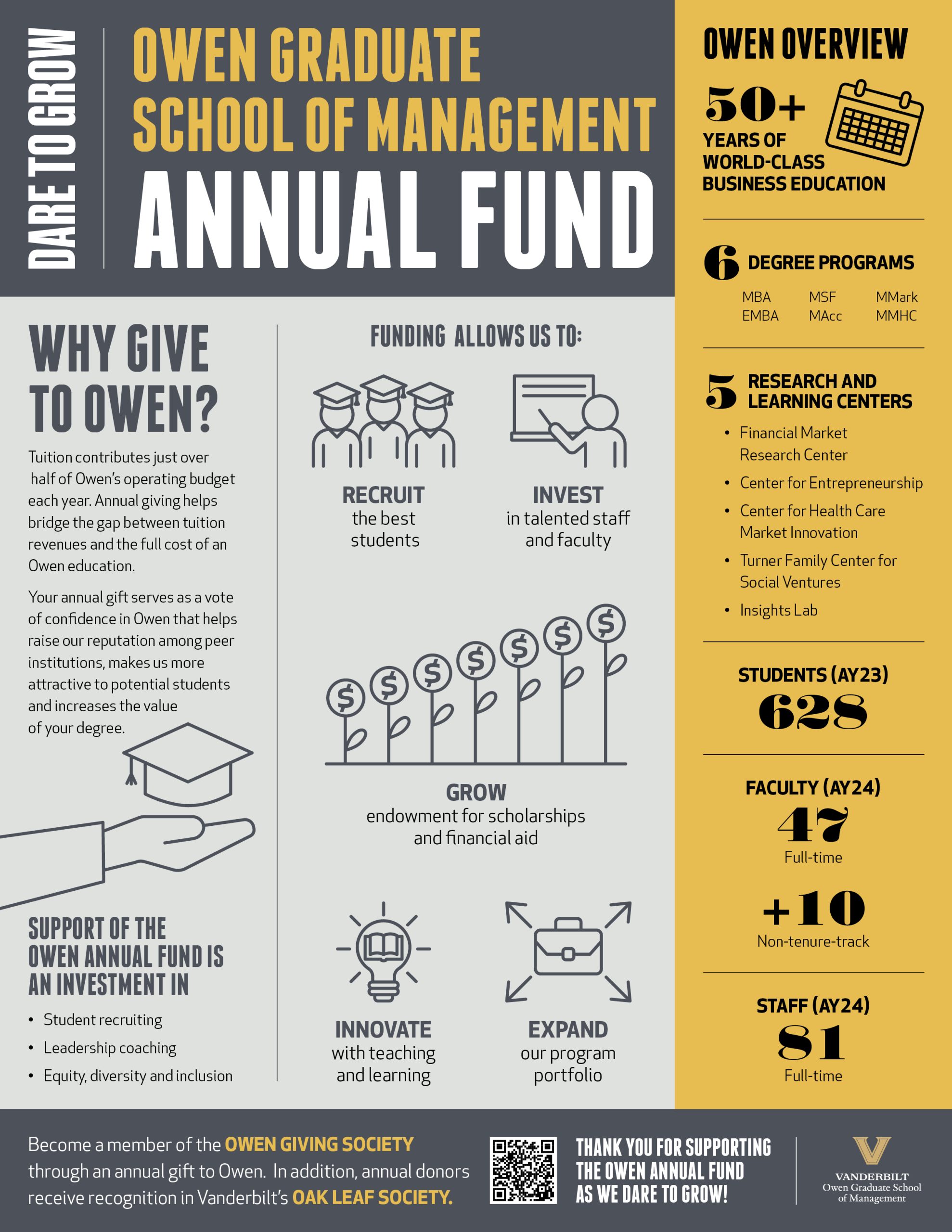 Brand Design - Vanderbilt University (Freelance)
